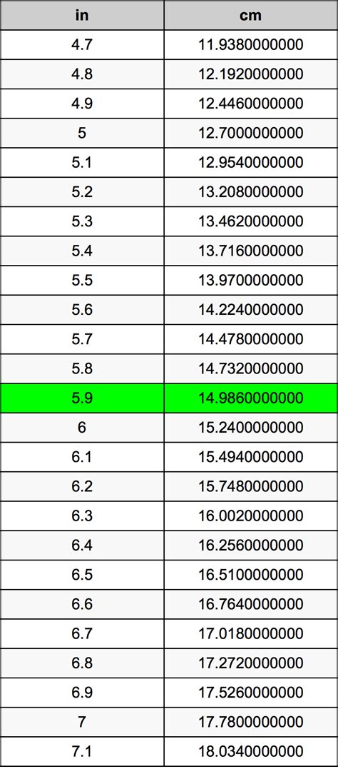 5寸是多少cm